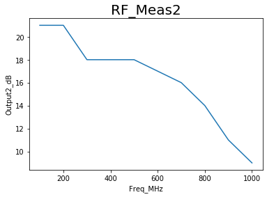 GraphXYPlot as shown on Ipython console