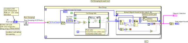 2D Pixel Object Grouping_code1