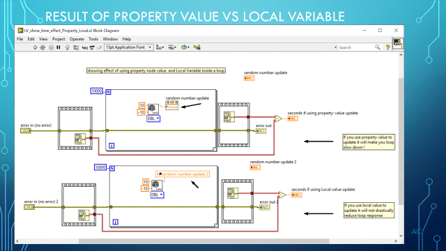 LV_PNVal_vs_LVari_Slide3