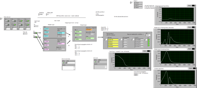 LV_XOR_Neural Network