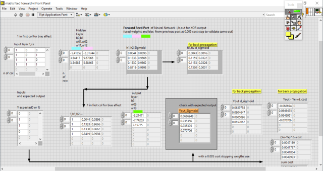 Forward Feed Part of Neural Network Matrix Front Panel