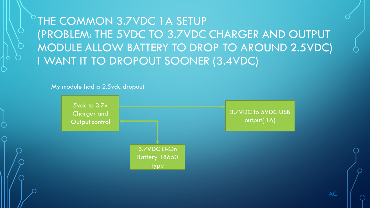 Low Voltage DropOut_Slide3