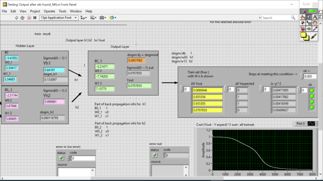 Previous Post with 0p005 cost stopping for validation
