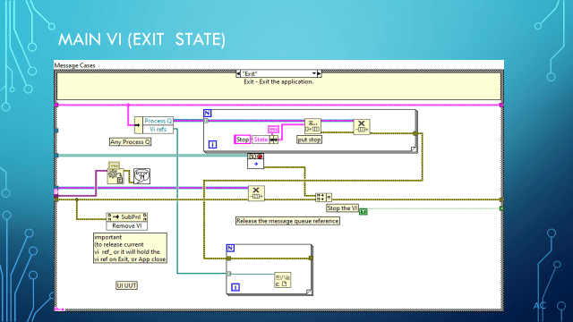 LV Multiple Process Vi with SubPanel | Test Engineers Resource