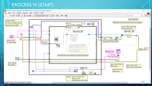LV Multiple Process Vi with SubPanel | Test Engineers Resource