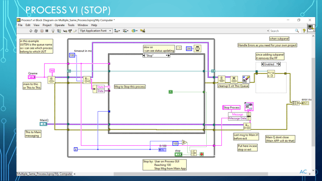 LV Multiple Process Vi with SubPanel | Test Engineers Resource