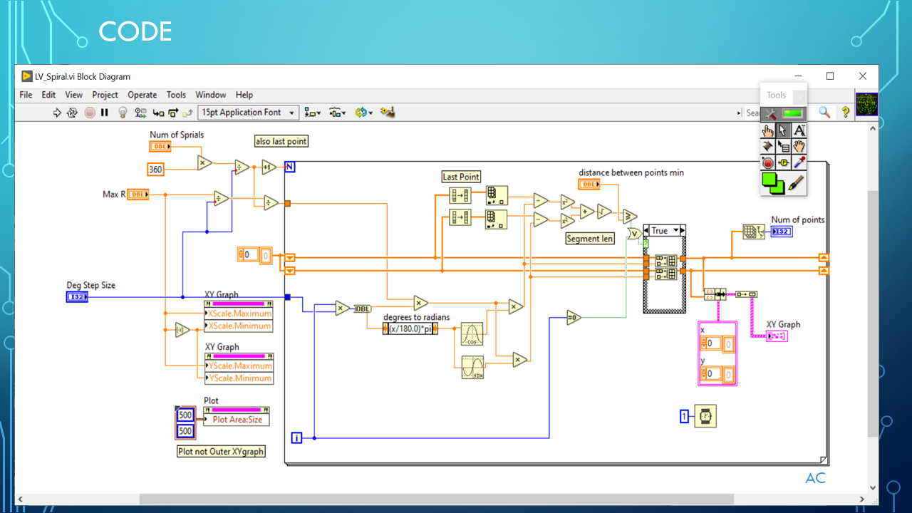 LV Spiral | Test Engineers Resource