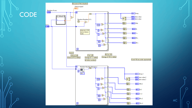 LV Random number tools (two shown) (0-100) | Test Engineers Resource