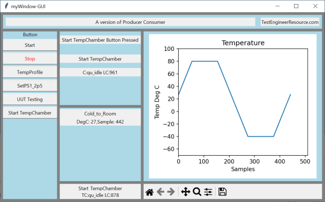 InProcess: Python – A version of Producer Consumer Pattern | Test ...