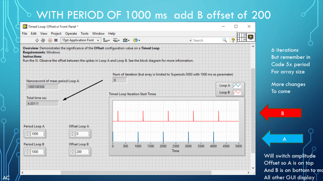 LV Timed Loop Structure – OFFSET | Test Engineers Resource