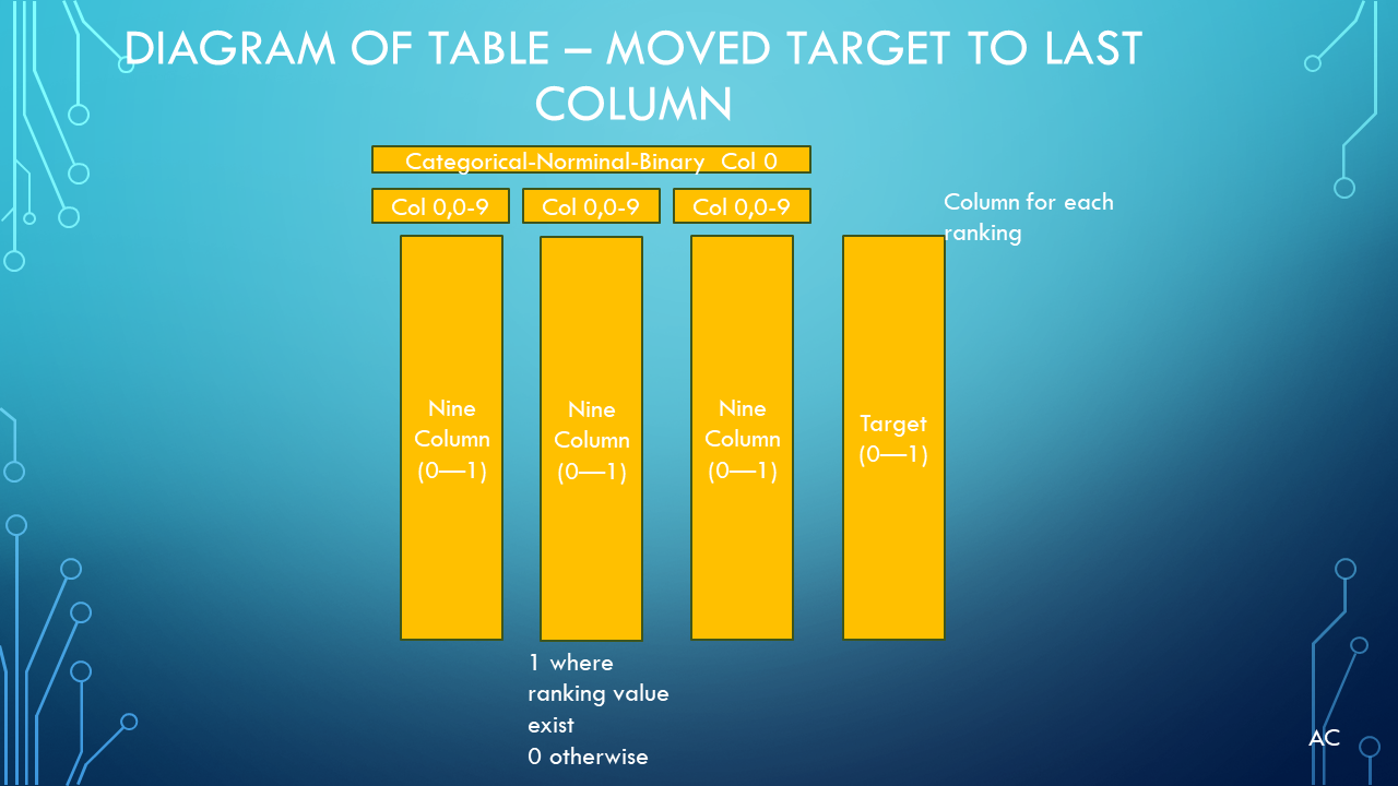 Python – Sklearn – Chi- Categorical Ordinal | Test Engineers Resource